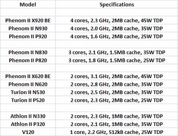 AMD platform danube